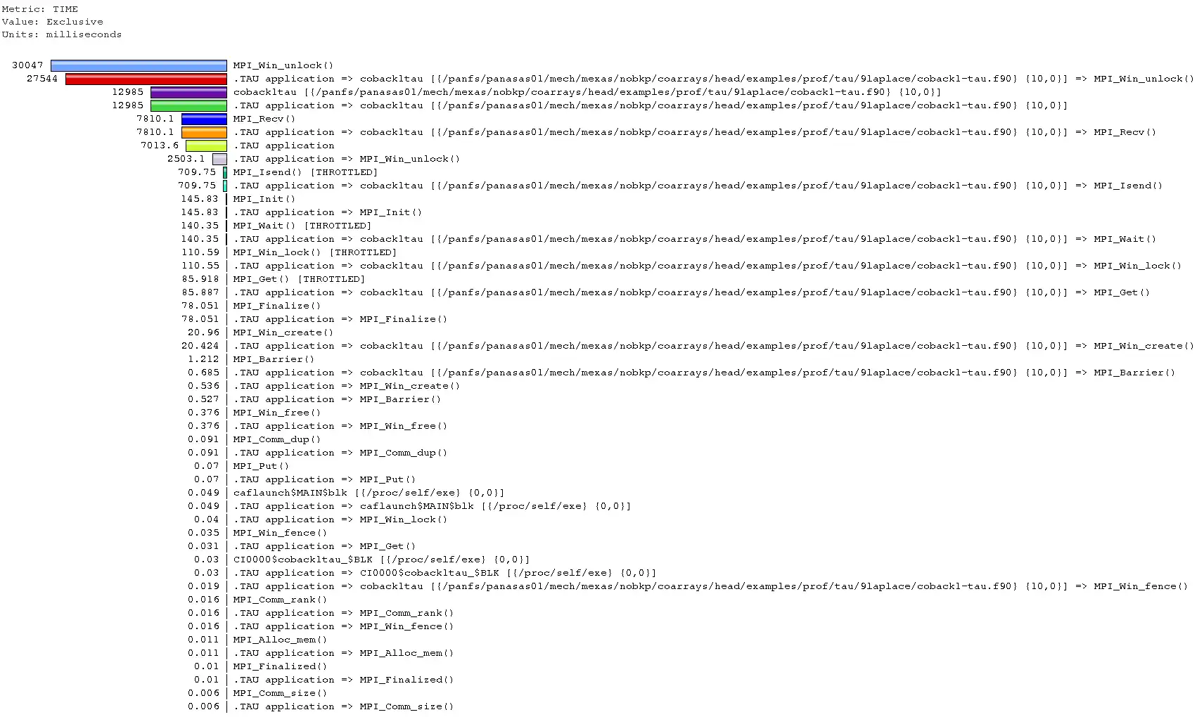 Download web tool or web app coarrays