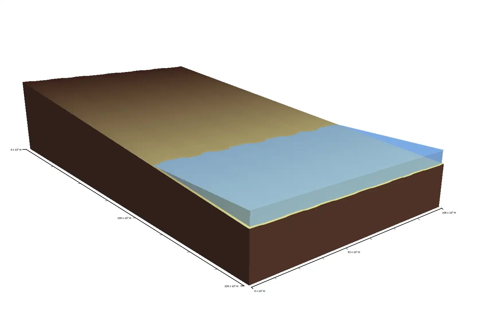 Tải xuống công cụ web hoặc ứng dụng web Coastline Evolution Model 2D