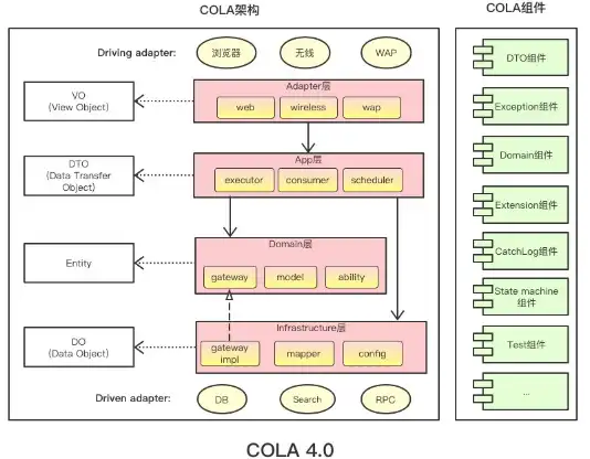 Baixe a ferramenta da web ou o aplicativo da web COLA