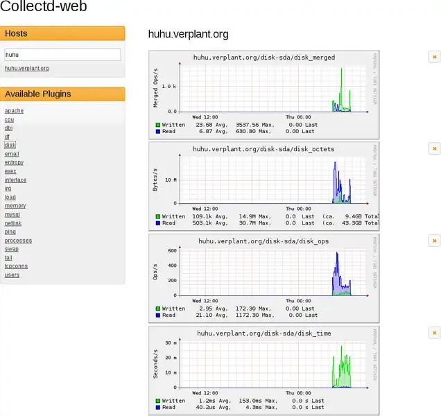 Scarica lo strumento web o l'app web collectd