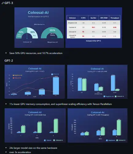 Download web tool or web app Colossal-AI