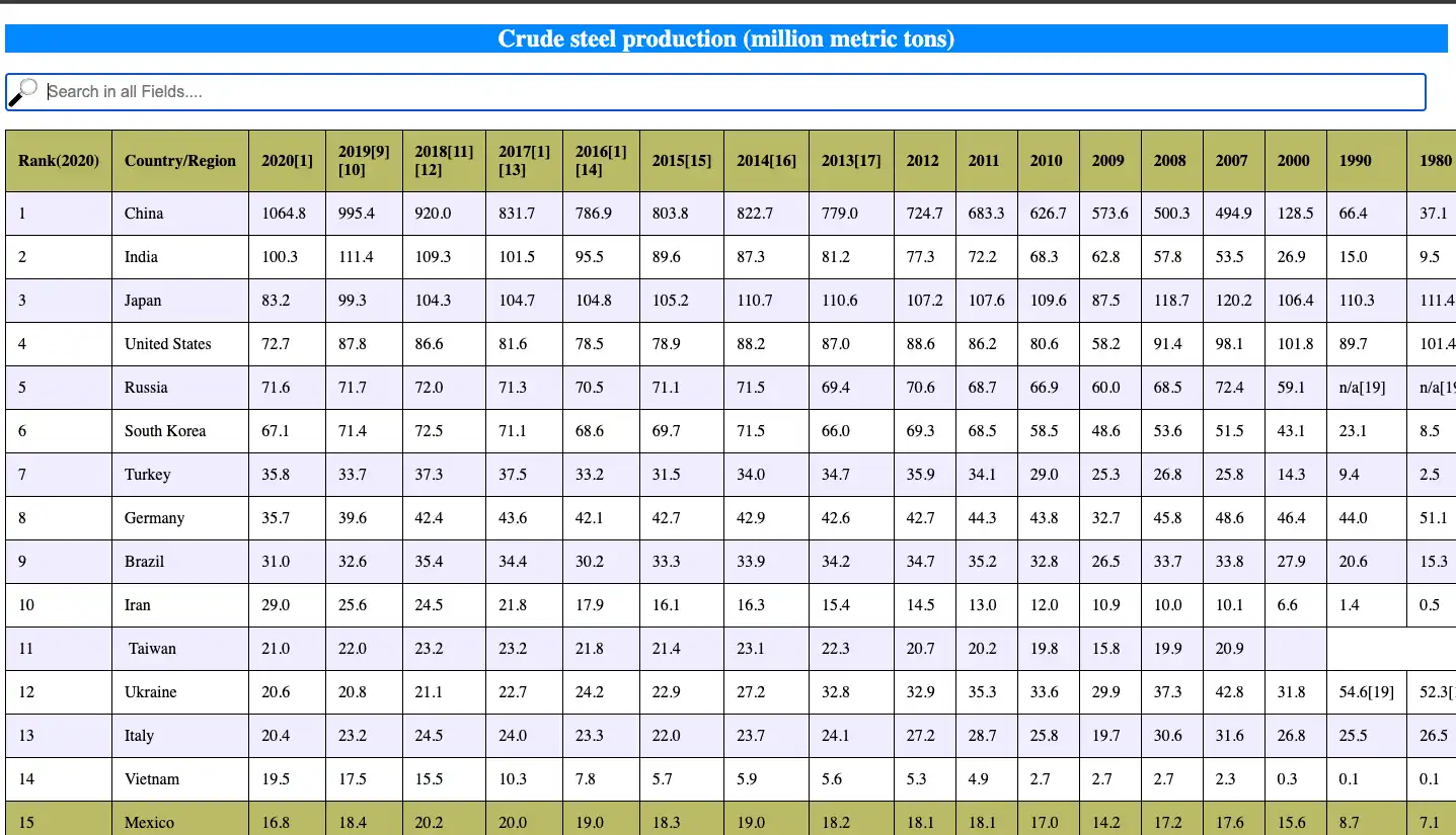 Scarica lo strumento web o l'app web command-output-to-html-table