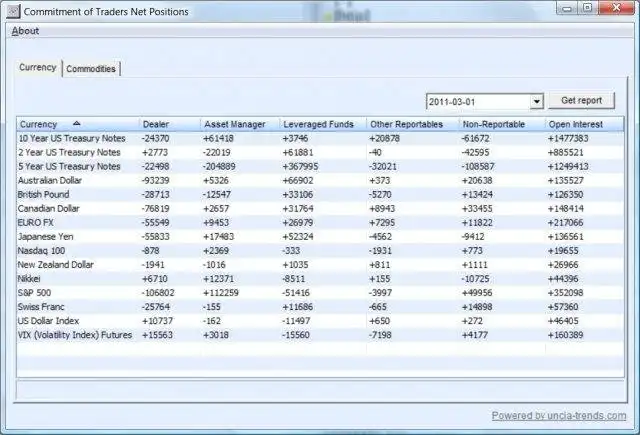 Download webtool of webapp Commitment of Traders Net Positions