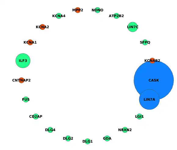 Download web tool or web app Community Detection Modularity Suite to run in Linux online
