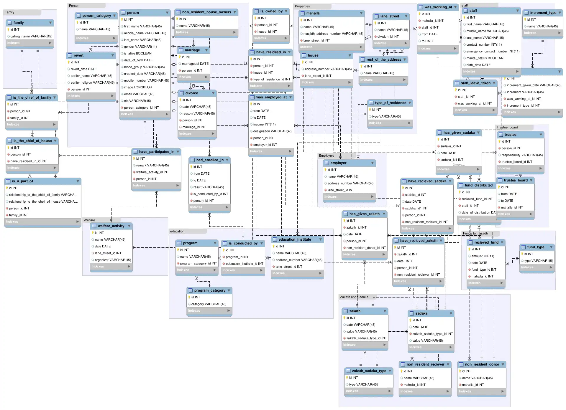 Download web tool or web app Community Information System