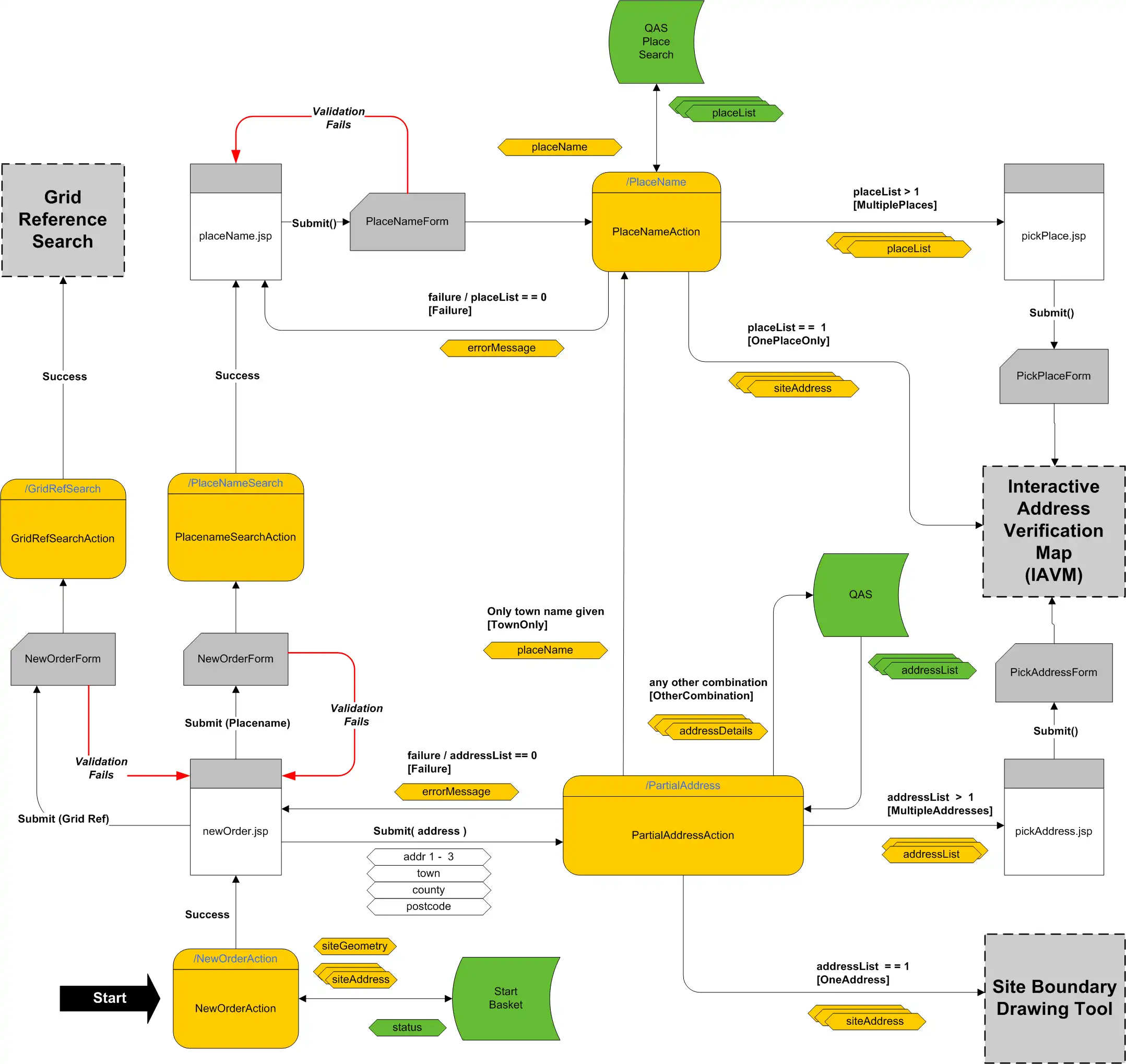 ดาวน์โหลดเครื่องมือเว็บหรือเว็บแอป COMPACTweb