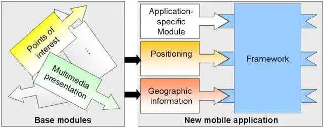 Download web tool or web app Companion