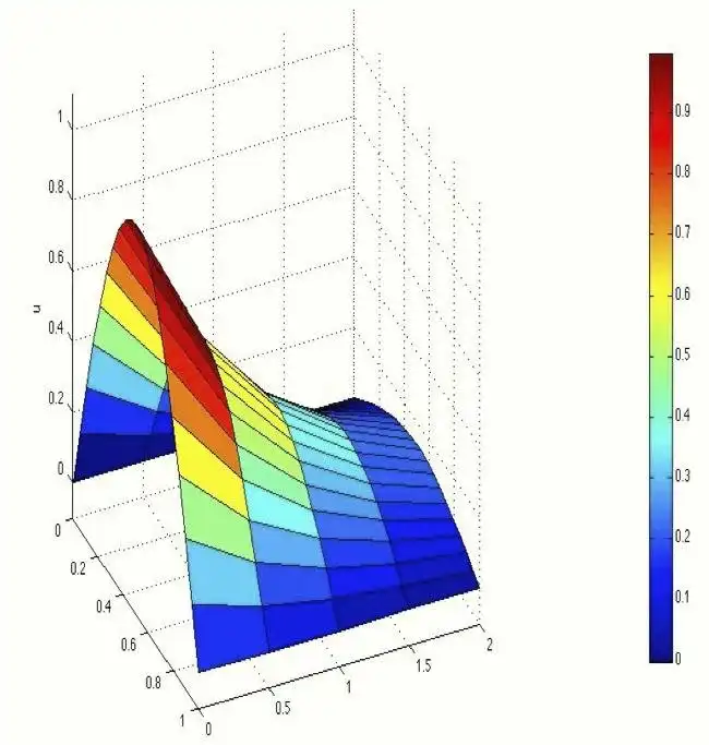 Завантажте веб-інструмент або веб-програму Compilation of Physical Calculators