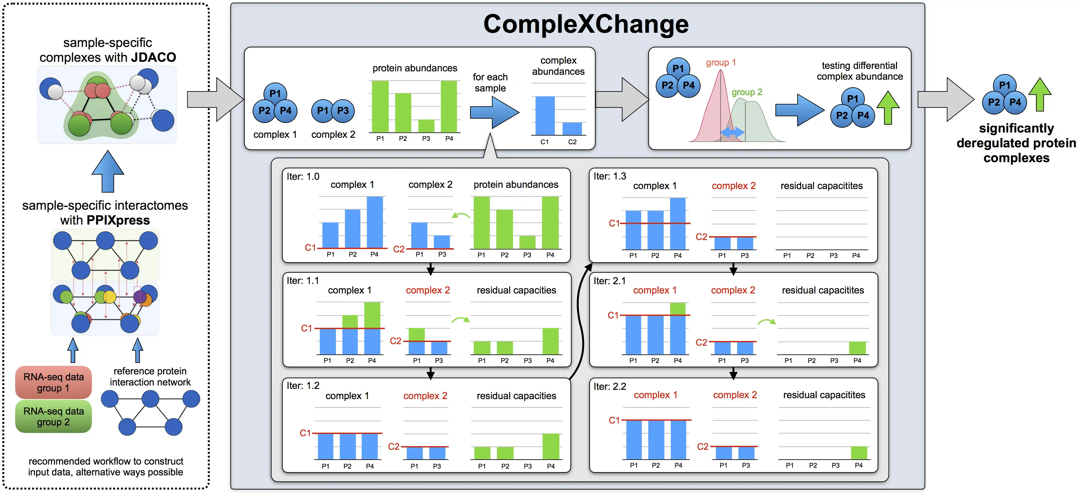 Download web tool or web app CompleXChange to run in Linux online