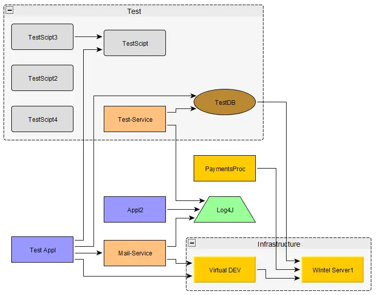 Download web tool or web app Component-Catalogue