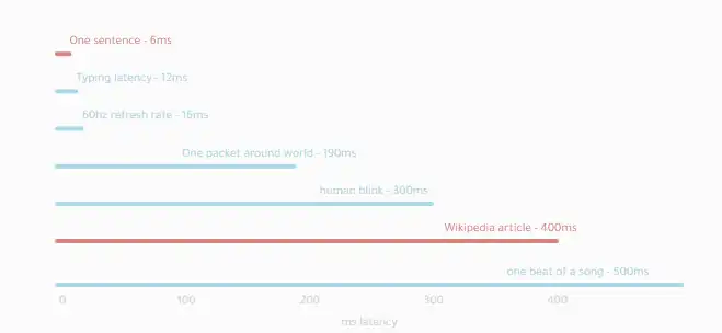 Scarica lo strumento Web o la compromissione dell'app Web