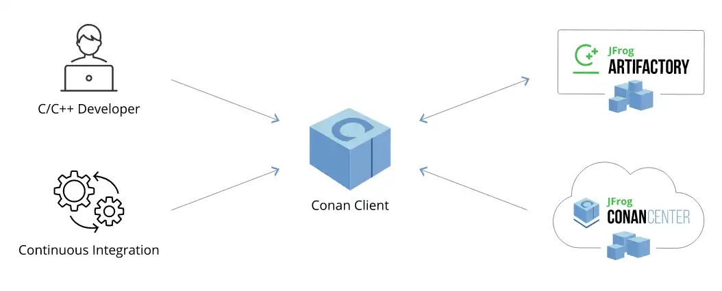 Descarga la herramienta web o la aplicación web Conan