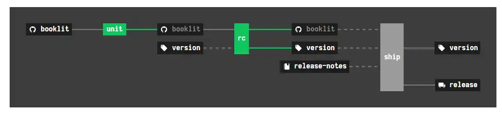 Download webtool of webapp Concourse