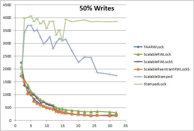 Scarica lo strumento web o l'app web Concurrency Freaks