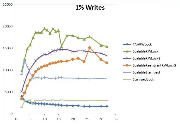 Download web tool or web app Concurrency Freaks