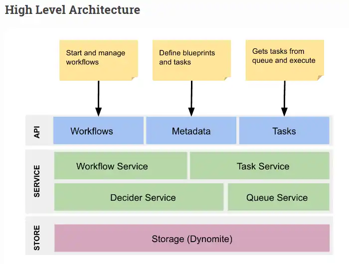 Download web tool or web app Conductor