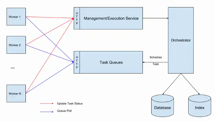 Download web tool or web app Conductor