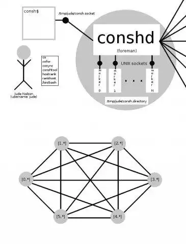 Unduh alat web atau aplikasi web consh