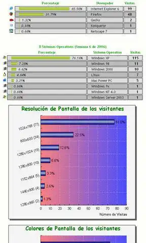 Download web tool or web app Conta Web Estadísticas