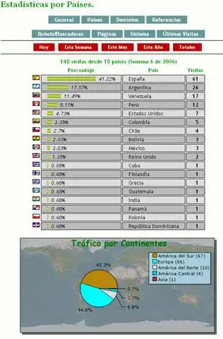 Download web tool or web app Conta Web Estadísticas