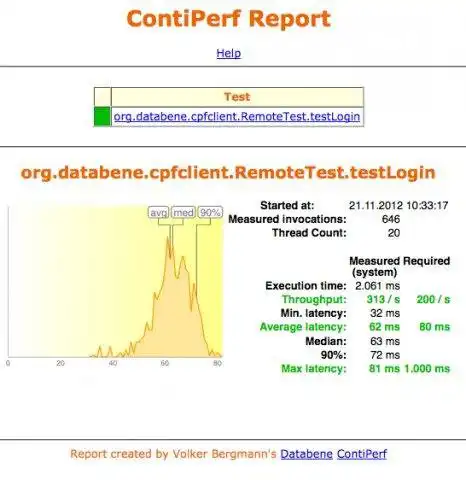 Download web tool or web app ContiPerf