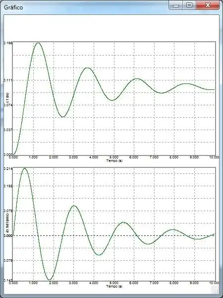 Download web tool or web app ControlLab