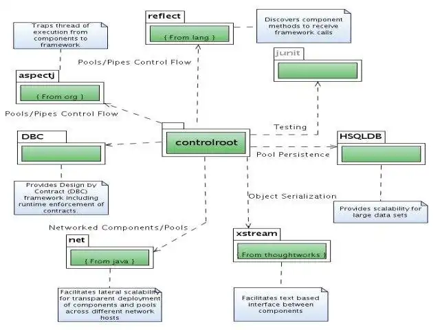下载网络工具或网络应用控制根框架