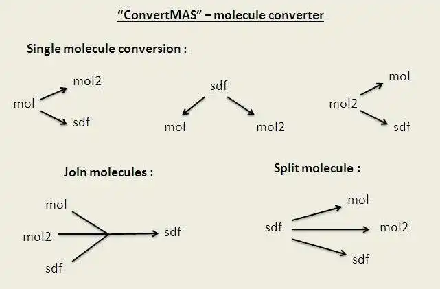 قم بتنزيل أداة الويب أو تطبيق الويب ConvertMAS