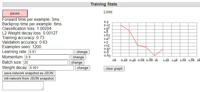 Télécharger l'outil Web ou l'application Web ConvNetJS