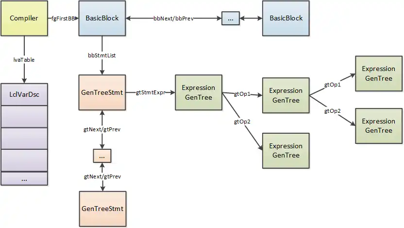 Descargue la herramienta web o la aplicación web CoreCLR