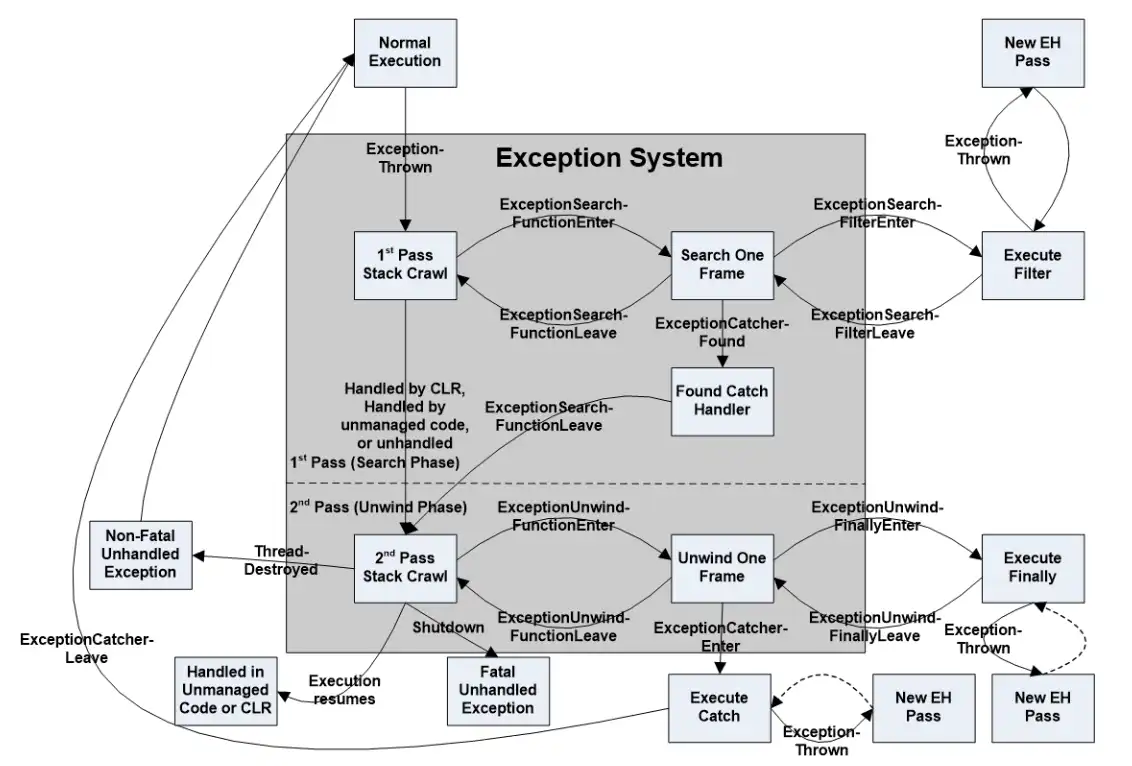 Download web tool or web app CoreCLR