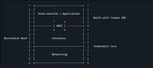 Завантажте веб-інструмент або веб-програму Cosmos SDK