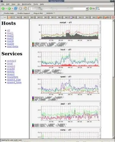 Скачать веб-инструмент или веб-приложение Courier Server Stats