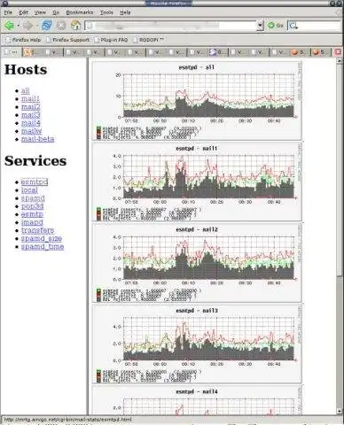 Скачать веб-инструмент или веб-приложение Courier Server Stats