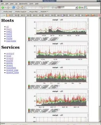 Скачать веб-инструмент или веб-приложение Courier Server Stats