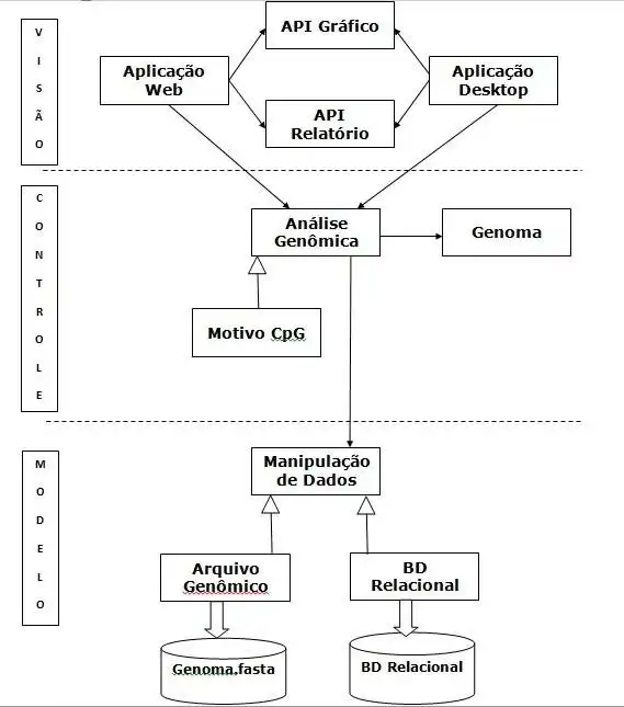 Download web tool or web app CpGLight