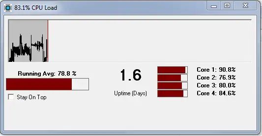 دانلود ابزار وب یا برنامه وب CPU Charter Portable