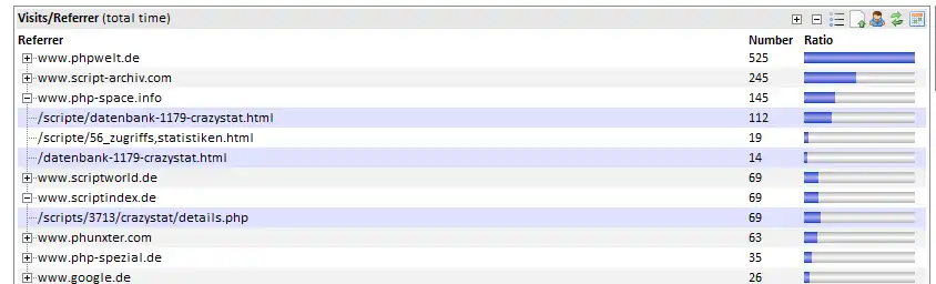 Laden Sie das Web-Tool oder die Web-App CrazyStat herunter