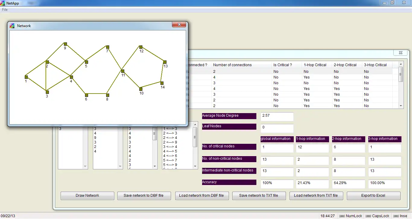 Download web tool or web app Critical Nodes