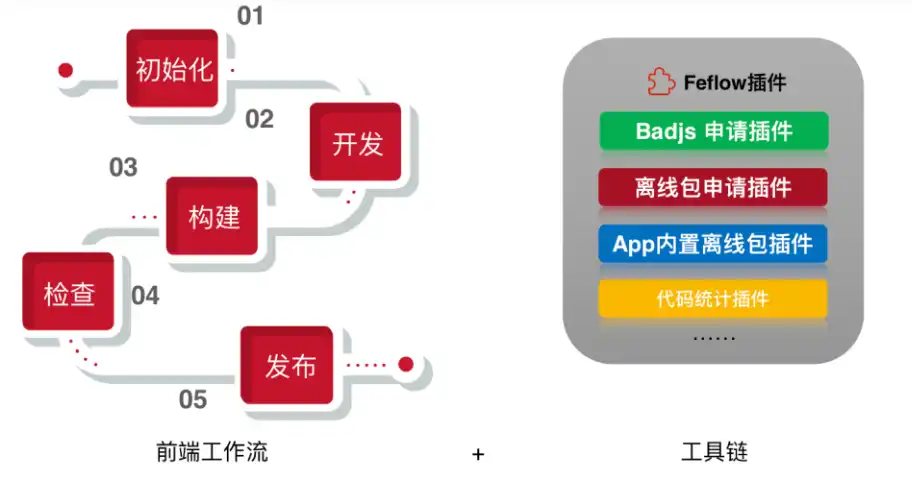 הורד כלי אינטרנט או אפליקציית אינטרנט Cross Platform Node Guide