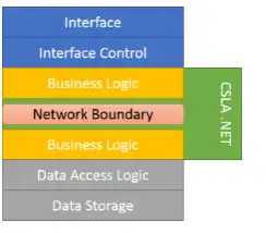 Download web tool or web app CSLA .NET