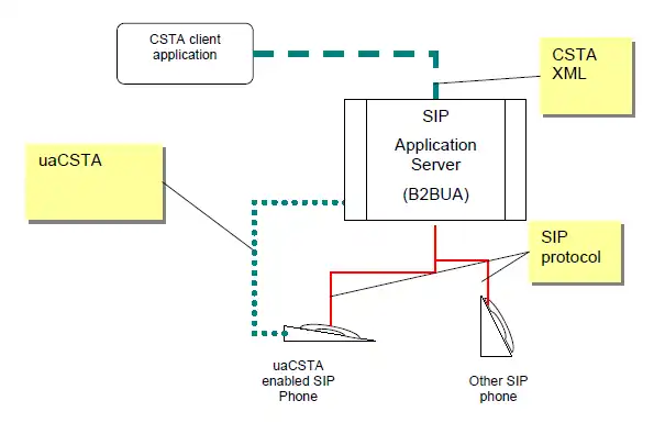 Descărcați instrumentul web sau aplicația web CSTA Inside
