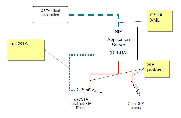 Descargue la herramienta web o la aplicación web CSTA Inside