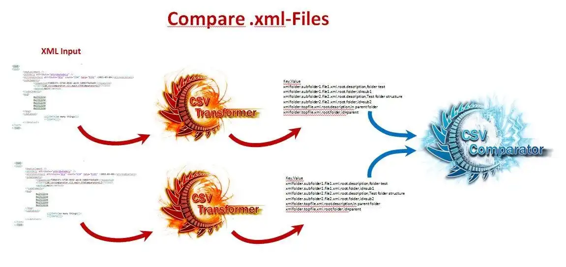 ดาวน์โหลดเครื่องมือเว็บหรือเว็บแอป CSV Comparator