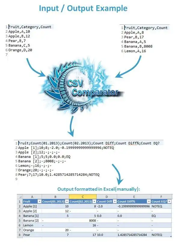 Download web tool or web app CSV Comparator to run in Windows online over Linux online