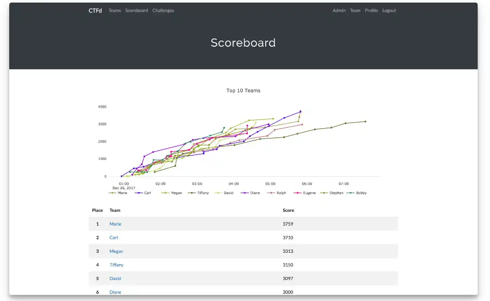 Download web tool or web app CTFd