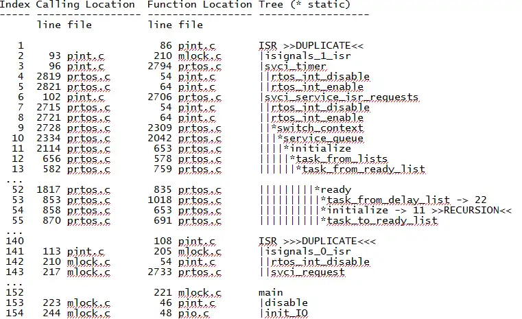 Завантажте веб-інструмент або веб-програму CTREE Graphic Tree Generator для C