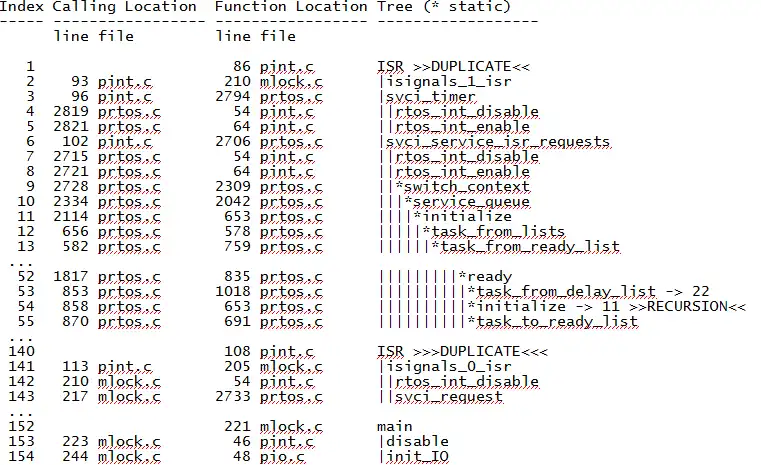 Download web tool or web app CTREE Graphic Tree Generator for C