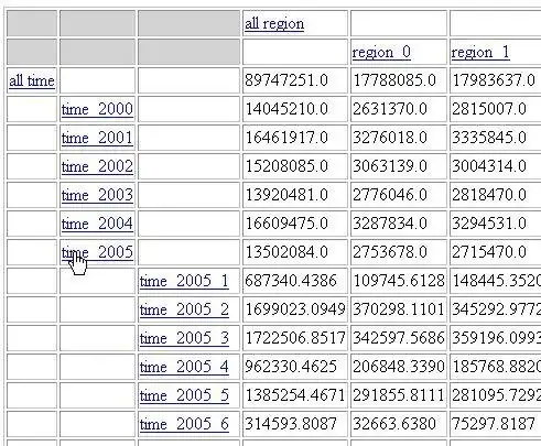 Download web tool or web app Cubulus OLAP