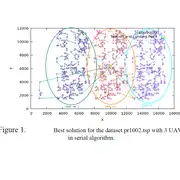 Безкоштовно завантажте програму Cuda Simulated Annealing GPU Route Plan Linux, щоб працювати онлайн в Ubuntu онлайн, Fedora онлайн або Debian онлайн